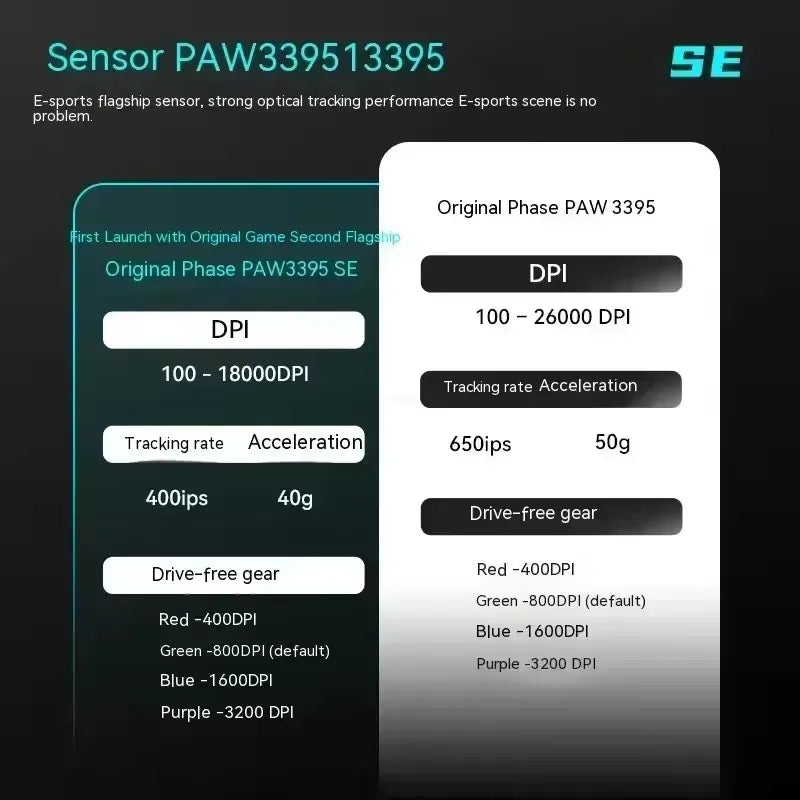 ATK VXE Dragonfly R1 Paw3395