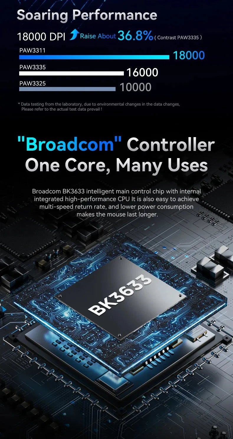 Attack Shark R1 PAW3311 18000 Dpi