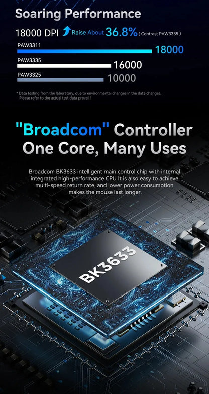 Attack Shark R1 PAW3311 18000 Dpi