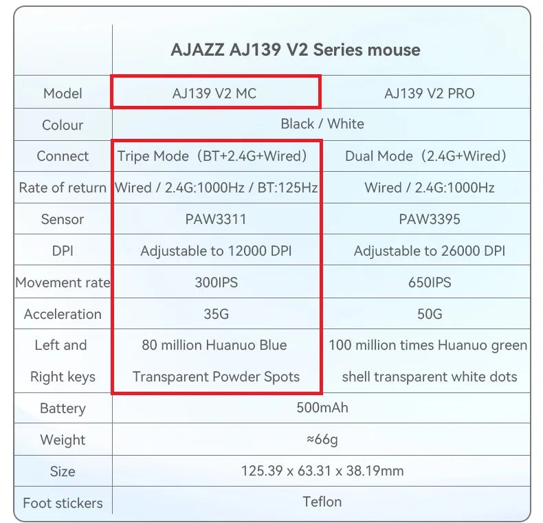 Ajazz AJ139-V2-MC Tri-mode Wired/2.4GHz