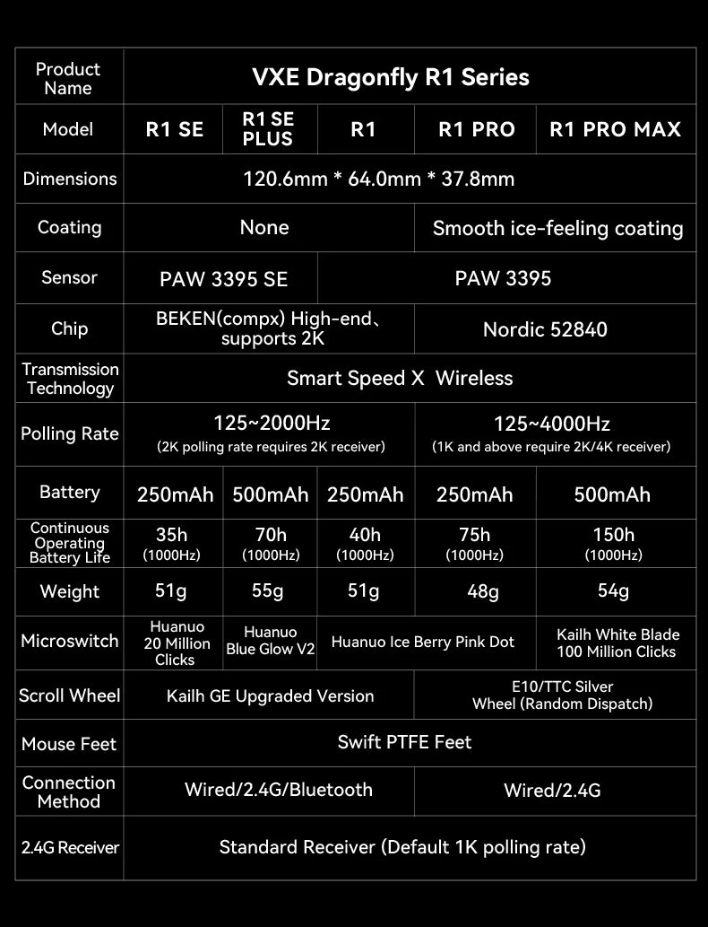 ATK VXE Dragonfly R1 Paw3395