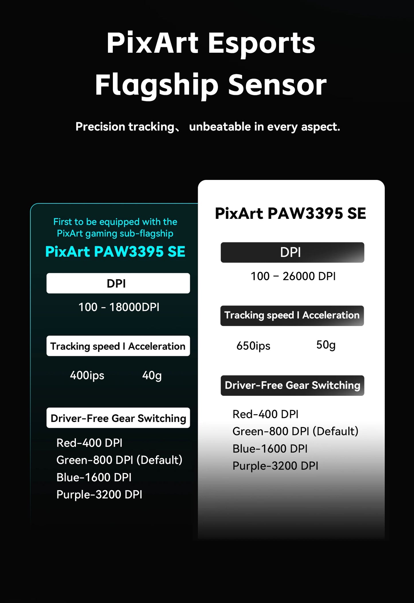 ATK VXE Dragonfly R1 Paw3395